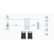 Load image into Gallery viewer, EcoFlow DELTA PRO 3,600Wh / 3,600W Portable Power Station