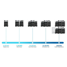 Load image into Gallery viewer, EcoFlow DELTA PRO 3,600Wh / 3,600W Portable Power Station