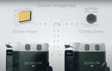 Load image into Gallery viewer, EcoFlow Double Voltage Hub | 120 / 240V Output for Connecting 2 x PRO&#39;s
