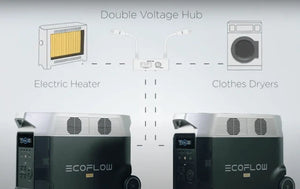 EcoFlow Double Voltage Hub | 120 / 240V Output for Connecting 2 x PRO's