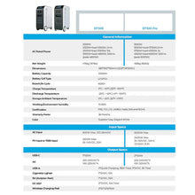 Load image into Gallery viewer, PV Voltage Step Down Module (D300S) for Bluetti AC300/EP500/EP500 Pro
