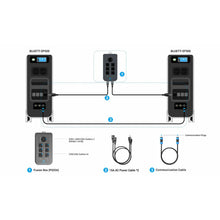 Load image into Gallery viewer, EP500 / EP500Pro / AC300 / AC500 Fusion Box